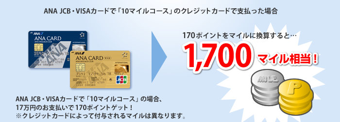 ANA JCB・VISAカードで「10マイルコース」のクレジットカードで支払った場合、17万円のお支払いで170ポイント(1,700マイル相当)をゲット！※クレジットカードによって付与されるマイルは異なります